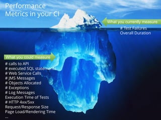 28 #Dynatrace 
What you currently measure 
What you could measure 
Performance 
Metrics in your CI 
# Test Failures 
Overall Duration 
# calls to API 
# executed SQL statements 
# Web Service Calls 
# JMS Messages 
# Objects Allocated 
# Exceptions 
# Log Messages 
Execution Time of Tests 
# HTTP 4xx/5xx 
Request/Response Size 
Page Load/Rendering Time 
… 
 