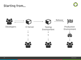 29 #Dynatrace 
Starting from… 
Production 
Environment 
Developers CI Server Testing 
Environment 
Release 
? ? 
 