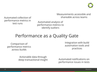 32 #Dynatrace 
Performance as a Quality Gate 
Automated collection of 
performance metrics in 
test runs 
Comparison of 
performance metrics 
across builds 
Automated analysis of 
performance metrics to 
identify outliers 
Automated notifications on 
performance issues in tests 
Measurements accessible and 
shareable across teams 
Actionable data through 
deep transactional insight 
Integration with build 
automation tools and 
practices 
 