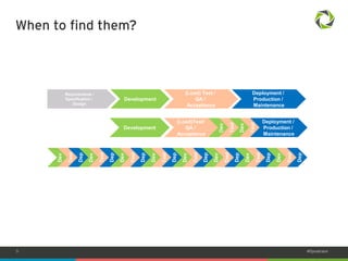 5 #Dynatrace 
When to find them? 
Requirements / 
Specification / 
Design 
(Load) Test / 
QA / 
Acceptance 
Deployment / 
Production / 
Maintenance 
Development 
(Load)Test/ 
QA / 
Acceptance 
Dev 
Test 
Development 
Dev 
Test 
Deployment / 
Production / 
Maintenance 
Dev 
Test 
Dep 
Dev 
Test 
Dep 
Dev 
Test 
Dep 
Dev 
Test 
Dep 
Dev 
Test 
Dep 
Dev 
Test 
Dep 
Dev 
Test 
Dep 
Dev 
Test 
Dep 
 