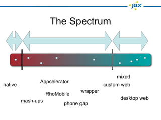 The Spectrum




                                               mixed
                Appcelerator
native                                    custom web
                                wrapper
                    RhoMobile
                                                desktop web
         mash-ups
                          phone gap
 