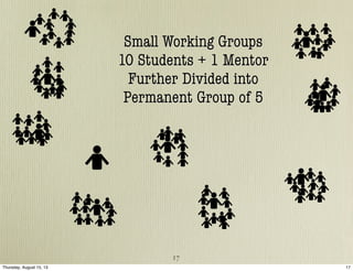 Small Working Groups
10 Students + 1 Mentor
Further Divided into
Permanent Group of 5
17
17Thursday, August 15, 13
 