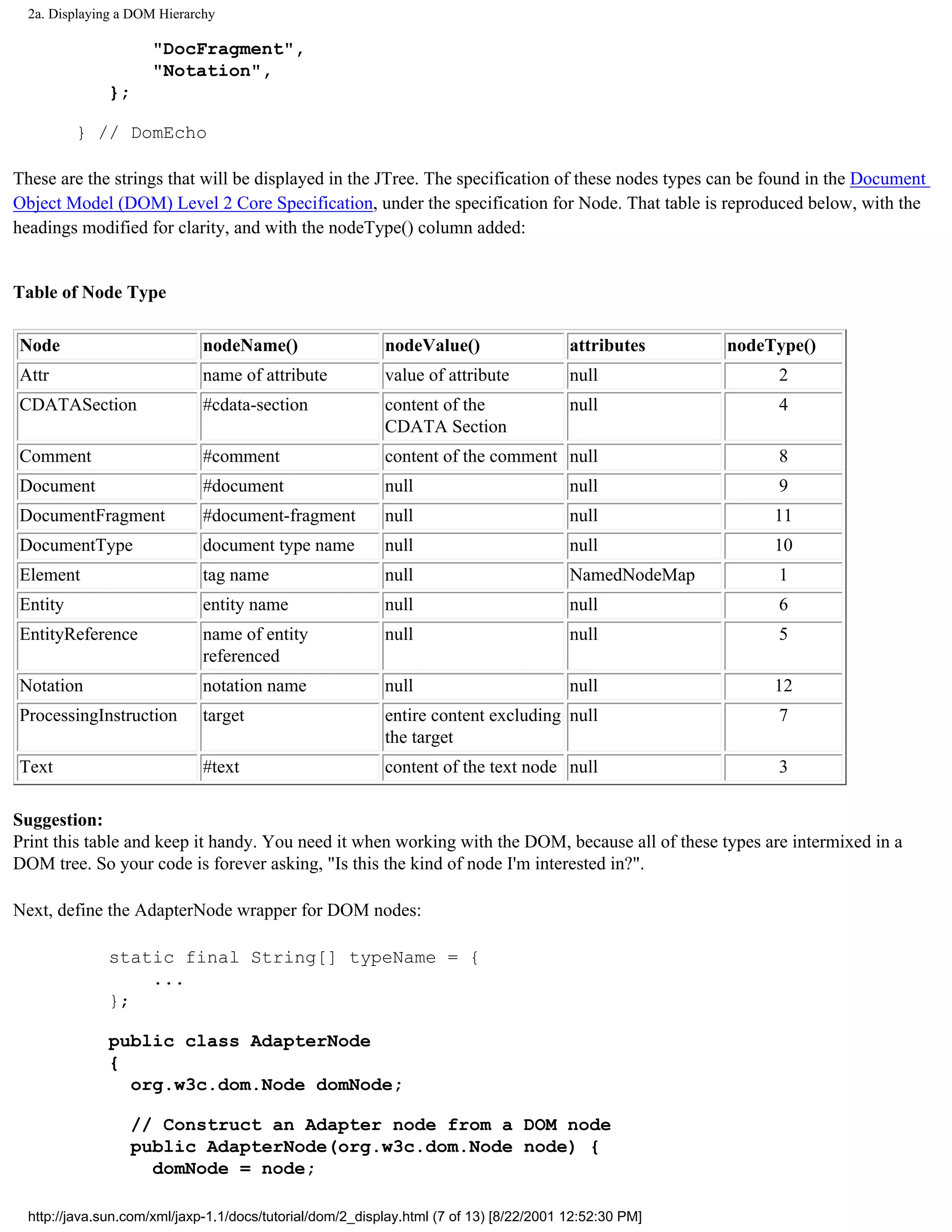 2a. Displaying a DOM Hierarchy

                      "DocFragment",
                      "Notation",
               };

         } // DomEcho

These are the strings that will be displayed in the JTree. The specification of these nodes types can be found in the Document
Object Model (DOM) Level 2 Core Specification, under the specification for Node. That table is reproduced below, with the
headings modified for clarity, and with the nodeType() column added:


Table of Node Type

Node                          nodeName()                   nodeValue()                   attributes     nodeType()
Attr                          name of attribute            value of attribute            null                2
CDATASection                  #cdata-section               content of the                null                4
                                                           CDATA Section
Comment                       #comment                     content of the comment null                       8
Document                      #document                    null                          null                9
DocumentFragment              #document-fragment           null                          null                11
DocumentType                  document type name           null                          null                10
Element                       tag name                     null                          NamedNodeMap        1
Entity                        entity name                  null                          null                6
EntityReference               name of entity               null                          null                5
                              referenced
Notation                      notation name                null                          null                12
ProcessingInstruction         target                       entire content excluding null                     7
                                                           the target
Text                          #text                        content of the text node null                     3

Suggestion:
Print this table and keep it handy. You need it when working with the DOM, because all of these types are intermixed in a
DOM tree. So your code is forever asking, "Is this the kind of node I'm interested in?".

Next, define the AdapterNode wrapper for DOM nodes:

               static final String[] typeName = {
                   ...
               };

               public class AdapterNode
               {
                 org.w3c.dom.Node domNode;

                    // Construct an Adapter node from a DOM node
                    public AdapterNode(org.w3c.dom.Node node) {
                      domNode = node;

  http://java.sun.com/xml/jaxp-1.1/docs/tutorial/dom/2_display.html (7 of 13) [8/22/2001 12:52:30 PM]
 