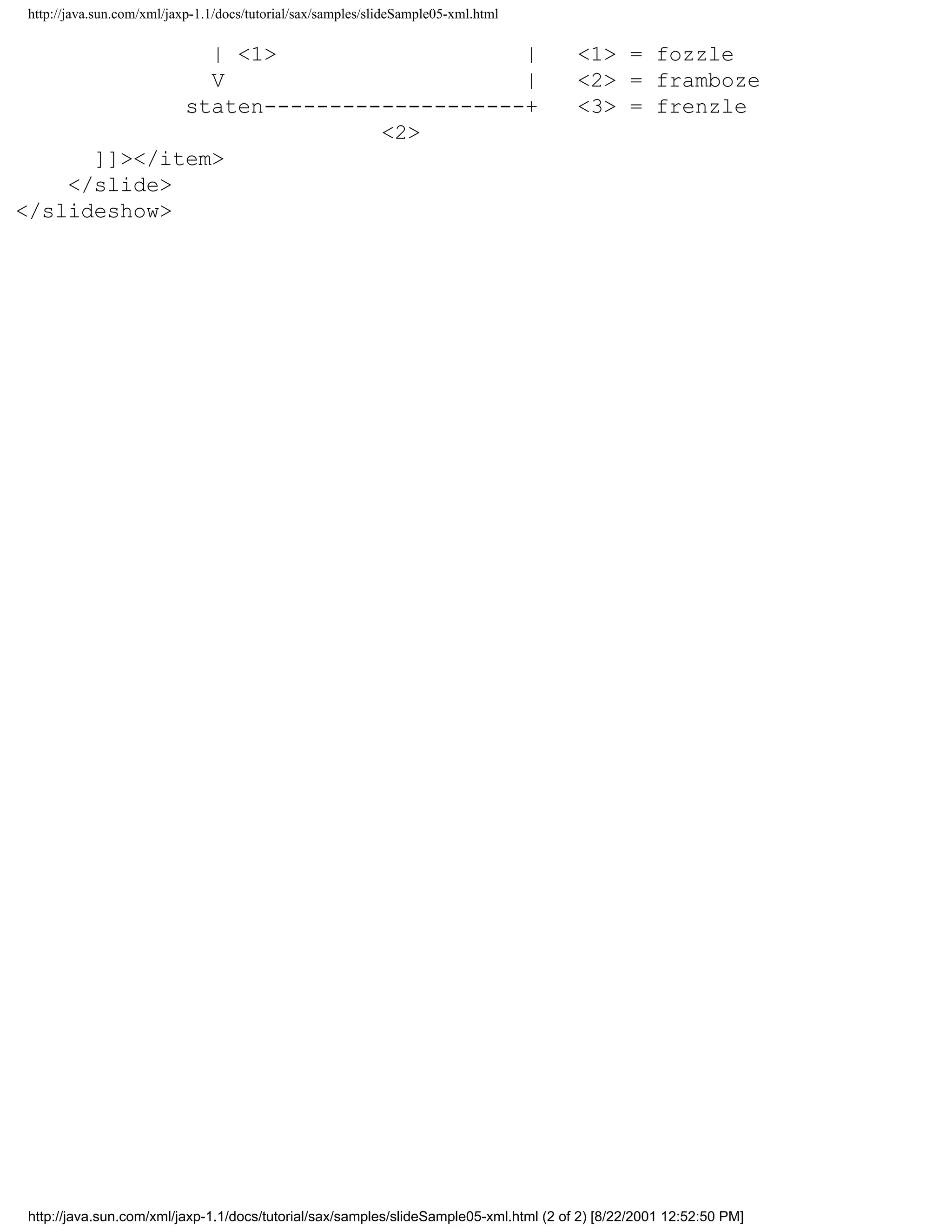 http://java.sun.com/xml/jaxp-1.1/docs/tutorial/sax/samples/slideSample05-xml.html


               | <1>                   |                                               <1> = fozzle
               V                       |                                               <2> = framboze
             staten--------------------+                                               <3> = frenzle
                            <2>
      ]]></item>
    </slide>
</slideshow>




http://java.sun.com/xml/jaxp-1.1/docs/tutorial/sax/samples/slideSample05-xml.html (2 of 2) [8/22/2001 12:52:50 PM]
 