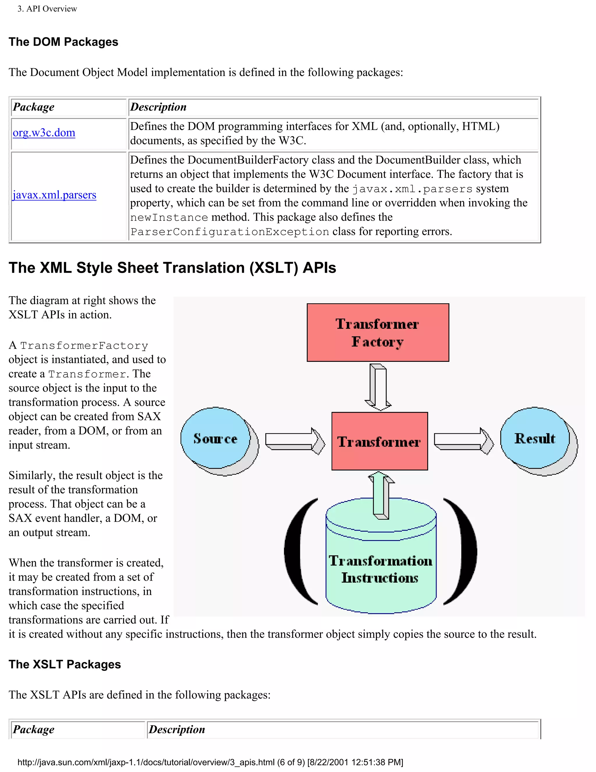 3. API Overview


The DOM Packages

The Document Object Model implementation is defined in the following packages:

Package                        Description
                               Defines the DOM programming interfaces for XML (and, optionally, HTML)
org.w3c.dom
                               documents, as specified by the W3C.
                               Defines the DocumentBuilderFactory class and the DocumentBuilder class, which
                               returns an object that implements the W3C Document interface. The factory that is
                               used to create the builder is determined by the javax.xml.parsers system
javax.xml.parsers
                               property, which can be set from the command line or overridden when invoking the
                               newInstance method. This package also defines the
                               ParserConfigurationException class for reporting errors.


The XML Style Sheet Translation (XSLT) APIs

The diagram at right shows the
XSLT APIs in action.

A TransformerFactory
object is instantiated, and used to
create a Transformer. The
source object is the input to the
transformation process. A source
object can be created from SAX
reader, from a DOM, or from an
input stream.

Similarly, the result object is the
result of the transformation
process. That object can be a
SAX event handler, a DOM, or
an output stream.

When the transformer is created,
it may be created from a set of
transformation instructions, in
which case the specified
transformations are carried out. If
it is created without any specific instructions, then the transformer object simply copies the source to the result.

The XSLT Packages

The XSLT APIs are defined in the following packages:

Package                            Description

  http://java.sun.com/xml/jaxp-1.1/docs/tutorial/overview/3_apis.html (6 of 9) [8/22/2001 12:51:38 PM]
 