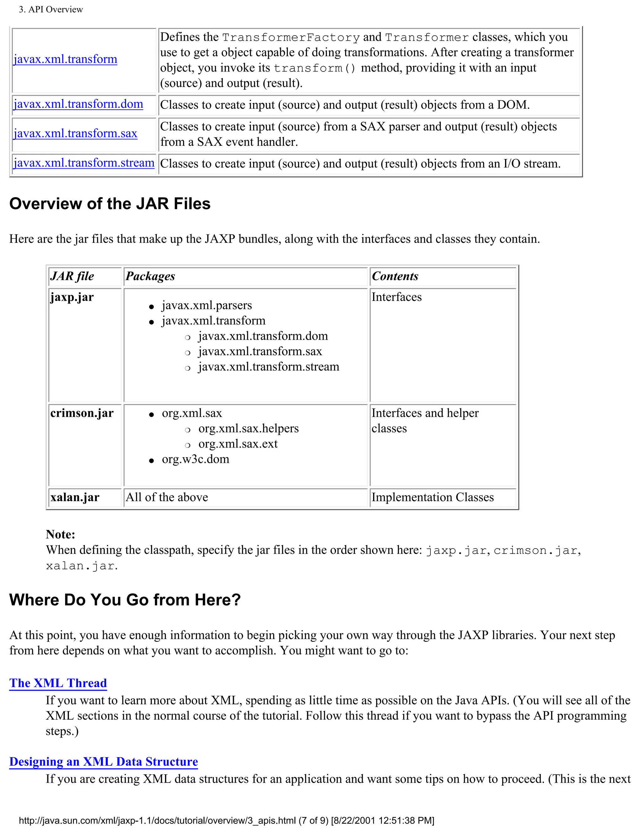 3. API Overview


                                    Defines the TransformerFactory and Transformer classes, which you
                                    use to get a object capable of doing transformations. After creating a transformer
javax.xml.transform
                                    object, you invoke its transform() method, providing it with an input
                                    (source) and output (result).
javax.xml.transform.dom             Classes to create input (source) and output (result) objects from a DOM.
                                    Classes to create input (source) from a SAX parser and output (result) objects
javax.xml.transform.sax
                                    from a SAX event handler.
javax.xml.transform.stream Classes to create input (source) and output (result) objects from an I/O stream.


Overview of the JAR Files

Here are the jar files that make up the JAXP bundles, along with the interfaces and classes they contain.

        JAR file          Packages                                                   Contents
        jaxp.jar                                                                     Interfaces
                                q   javax.xml.parsers
                                q   javax.xml.transform
                                        r javax.xml.transform.dom

                                        r javax.xml.transform.sax

                                        r javax.xml.transform.stream




        crimson.jar             q   org.xml.sax                                      Interfaces and helper
                                        r org.xml.sax.helpers                        classes
                                        r org.xml.sax.ext

                                q   org.w3c.dom

        xalan.jar         All of the above                                           Implementation Classes

       Note:
       When defining the classpath, specify the jar files in the order shown here: jaxp.jar, crimson.jar,
       xalan.jar.

Where Do You Go from Here?

At this point, you have enough information to begin picking your own way through the JAXP libraries. Your next step
from here depends on what you want to accomplish. You might want to go to:

The XML Thread
     If you want to learn more about XML, spending as little time as possible on the Java APIs. (You will see all of the
     XML sections in the normal course of the tutorial. Follow this thread if you want to bypass the API programming
     steps.)

Designing an XML Data Structure
      If you are creating XML data structures for an application and want some tips on how to proceed. (This is the next


 http://java.sun.com/xml/jaxp-1.1/docs/tutorial/overview/3_apis.html (7 of 9) [8/22/2001 12:51:38 PM]
 