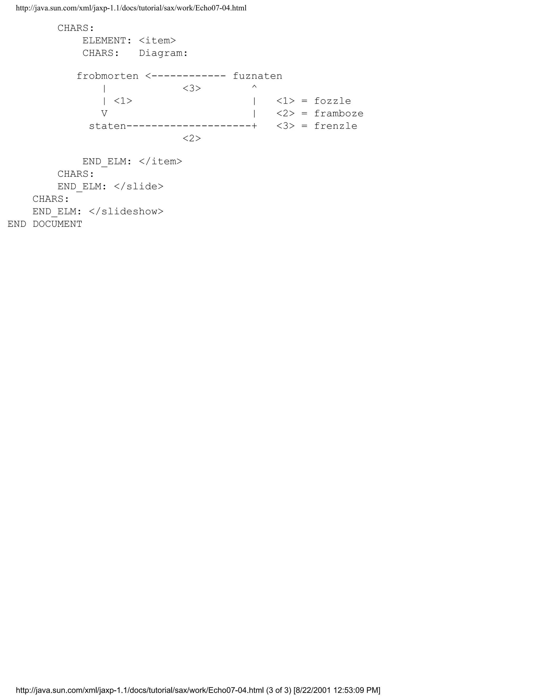 http://java.sun.com/xml/jaxp-1.1/docs/tutorial/sax/work/Echo07-04.html

             CHARS:
                 ELEMENT: <item>
                 CHARS:   Diagram:

                   frobmorten <------------ fuznaten
                       |            <3>        ^
                       | <1>                   |   <1> = fozzle
                       V                       |   <2> = framboze
                     staten--------------------+   <3> = frenzle
                                    <2>

             END_ELM: </item>
        CHARS:
        END_ELM: </slide>
    CHARS:
    END_ELM: </slideshow>
END DOCUMENT




 http://java.sun.com/xml/jaxp-1.1/docs/tutorial/sax/work/Echo07-04.html (3 of 3) [8/22/2001 12:53:09 PM]
 