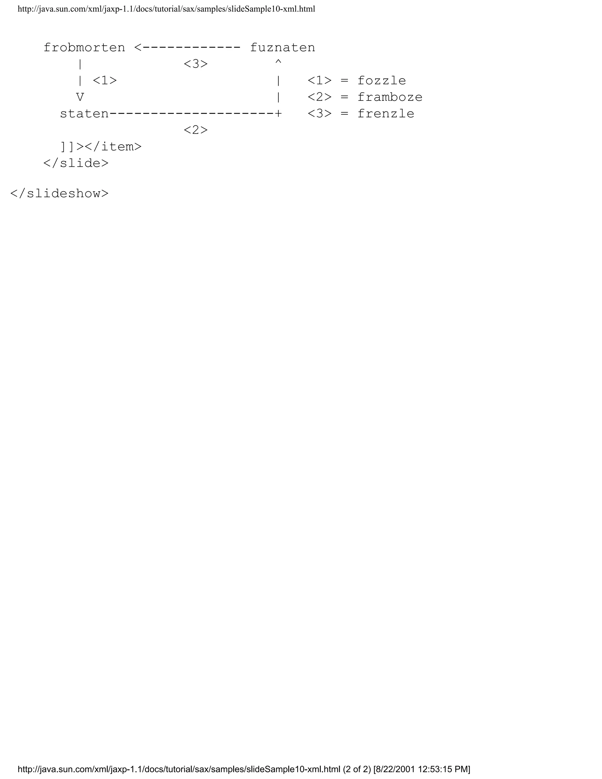 http://java.sun.com/xml/jaxp-1.1/docs/tutorial/sax/samples/slideSample10-xml.html



      frobmorten <------------ fuznaten
          |            <3>        ^
          | <1>                   |   <1> = fozzle
          V                       |   <2> = framboze
        staten--------------------+   <3> = frenzle
                       <2>
        ]]></item>
      </slide>

</slideshow>




http://java.sun.com/xml/jaxp-1.1/docs/tutorial/sax/samples/slideSample10-xml.html (2 of 2) [8/22/2001 12:53:15 PM]
 