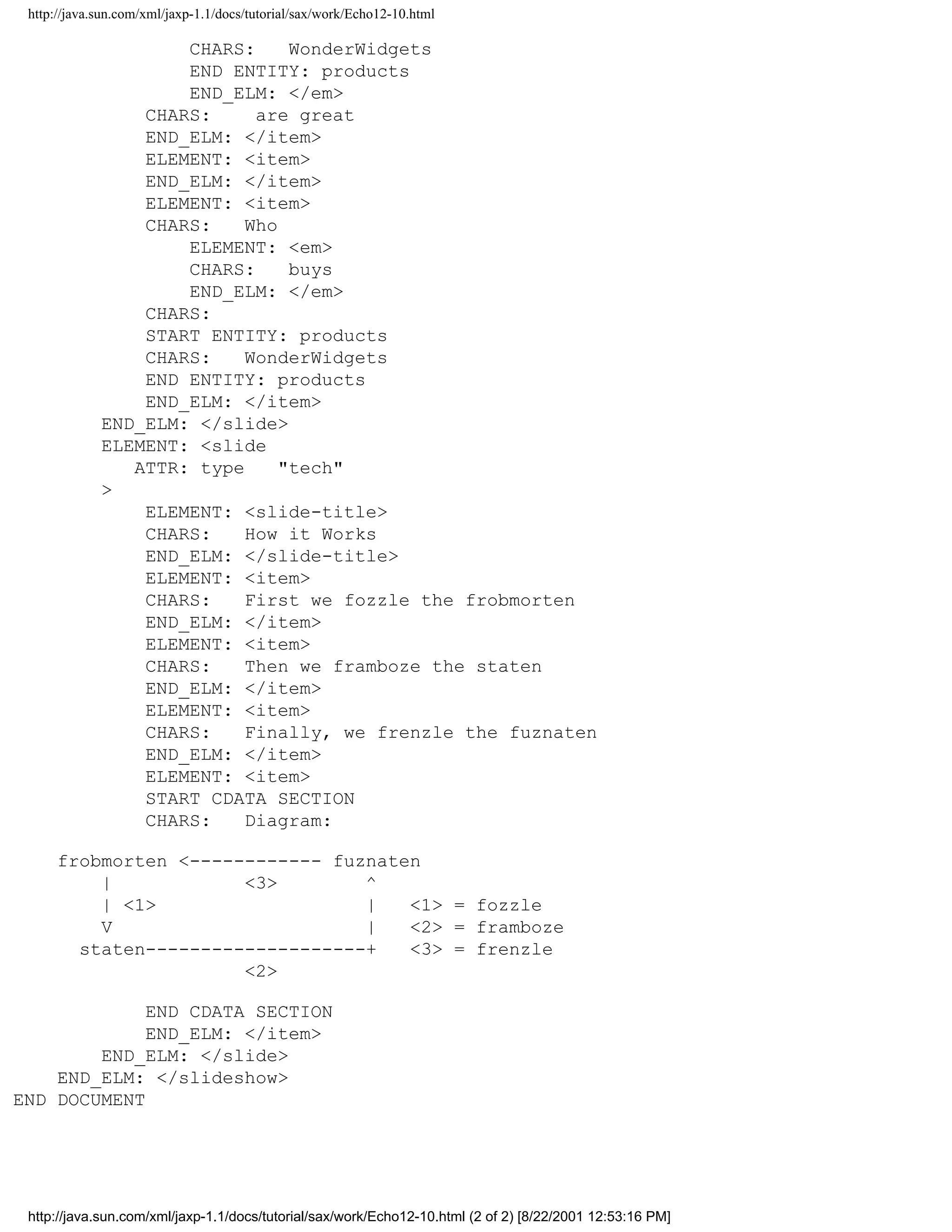 http://java.sun.com/xml/jaxp-1.1/docs/tutorial/sax/work/Echo12-10.html

                     CHARS:     WonderWidgets
                     END ENTITY: products
                     END_ELM: </em>
                 CHARS:     are great
                 END_ELM: </item>
                 ELEMENT: <item>
                 END_ELM: </item>
                 ELEMENT: <item>
                 CHARS:    Who
                     ELEMENT: <em>
                     CHARS:     buys
                     END_ELM: </em>
                 CHARS:
                 START ENTITY: products
                 CHARS:    WonderWidgets
                 END ENTITY: products
                 END_ELM: </item>
             END_ELM: </slide>
             ELEMENT: <slide
                ATTR: type     "tech"
             >
                 ELEMENT: <slide-title>
                 CHARS:    How it Works
                 END_ELM: </slide-title>
                 ELEMENT: <item>
                 CHARS:    First we fozzle the frobmorten
                 END_ELM: </item>
                 ELEMENT: <item>
                 CHARS:    Then we framboze the staten
                 END_ELM: </item>
                 ELEMENT: <item>
                 CHARS:    Finally, we frenzle the fuznaten
                 END_ELM: </item>
                 ELEMENT: <item>
                 START CDATA SECTION
                 CHARS:    Diagram:

      frobmorten <------------ fuznaten
          |            <3>        ^
          | <1>                   |   <1> = fozzle
          V                       |   <2> = framboze
        staten--------------------+   <3> = frenzle
                       <2>

             END CDATA SECTION
             END_ELM: </item>
        END_ELM: </slide>
    END_ELM: </slideshow>
END DOCUMENT




 http://java.sun.com/xml/jaxp-1.1/docs/tutorial/sax/work/Echo12-10.html (2 of 2) [8/22/2001 12:53:16 PM]
 