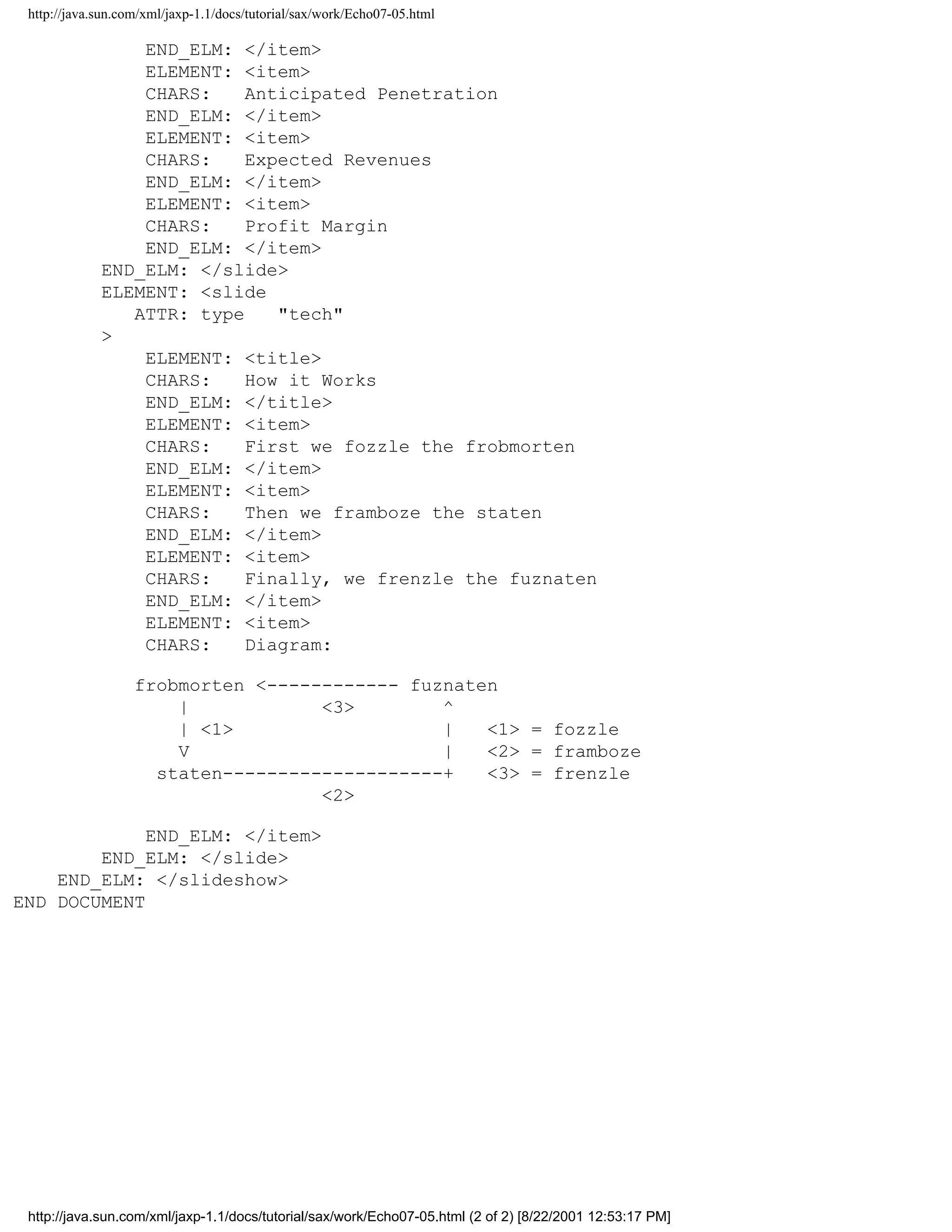 http://java.sun.com/xml/jaxp-1.1/docs/tutorial/sax/work/Echo07-05.html

                 END_ELM: </item>
                 ELEMENT: <item>
                 CHARS:    Anticipated Penetration
                 END_ELM: </item>
                 ELEMENT: <item>
                 CHARS:    Expected Revenues
                 END_ELM: </item>
                 ELEMENT: <item>
                 CHARS:    Profit Margin
                 END_ELM: </item>
             END_ELM: </slide>
             ELEMENT: <slide
                ATTR: type    "tech"
             >
                 ELEMENT: <title>
                 CHARS:    How it Works
                 END_ELM: </title>
                 ELEMENT: <item>
                 CHARS:    First we fozzle the frobmorten
                 END_ELM: </item>
                 ELEMENT: <item>
                 CHARS:    Then we framboze the staten
                 END_ELM: </item>
                 ELEMENT: <item>
                 CHARS:    Finally, we frenzle the fuznaten
                 END_ELM: </item>
                 ELEMENT: <item>
                 CHARS:    Diagram:

                   frobmorten <------------ fuznaten
                       |            <3>        ^
                       | <1>                   |   <1> = fozzle
                       V                       |   <2> = framboze
                     staten--------------------+   <3> = frenzle
                                    <2>

             END_ELM: </item>
        END_ELM: </slide>
    END_ELM: </slideshow>
END DOCUMENT




 http://java.sun.com/xml/jaxp-1.1/docs/tutorial/sax/work/Echo07-05.html (2 of 2) [8/22/2001 12:53:17 PM]
 
