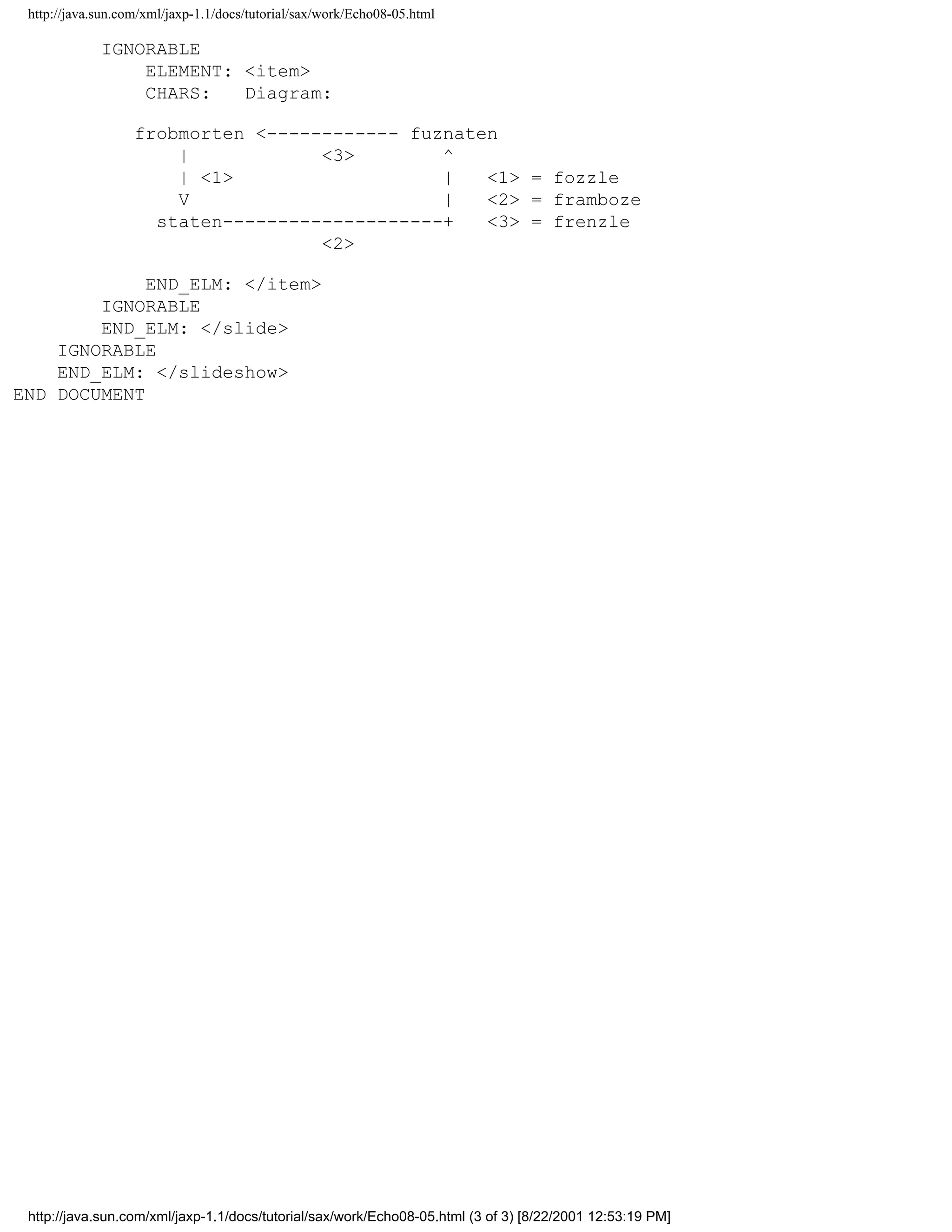 http://java.sun.com/xml/jaxp-1.1/docs/tutorial/sax/work/Echo08-05.html

             IGNORABLE
                 ELEMENT: <item>
                 CHARS:   Diagram:

                   frobmorten <------------ fuznaten
                       |            <3>        ^
                       | <1>                   |   <1> = fozzle
                       V                       |   <2> = framboze
                     staten--------------------+   <3> = frenzle
                                    <2>

             END_ELM: </item>
        IGNORABLE
        END_ELM: </slide>
    IGNORABLE
    END_ELM: </slideshow>
END DOCUMENT




 http://java.sun.com/xml/jaxp-1.1/docs/tutorial/sax/work/Echo08-05.html (3 of 3) [8/22/2001 12:53:19 PM]
 