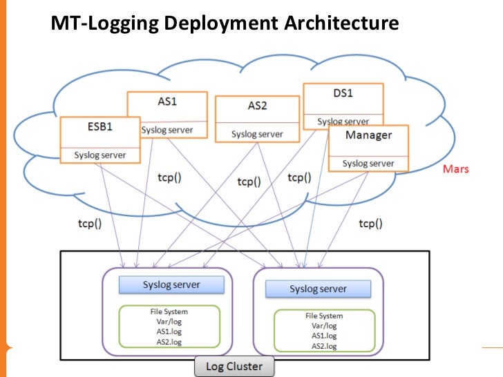 Understanding Platform as a Service Understanding Platform as a Service