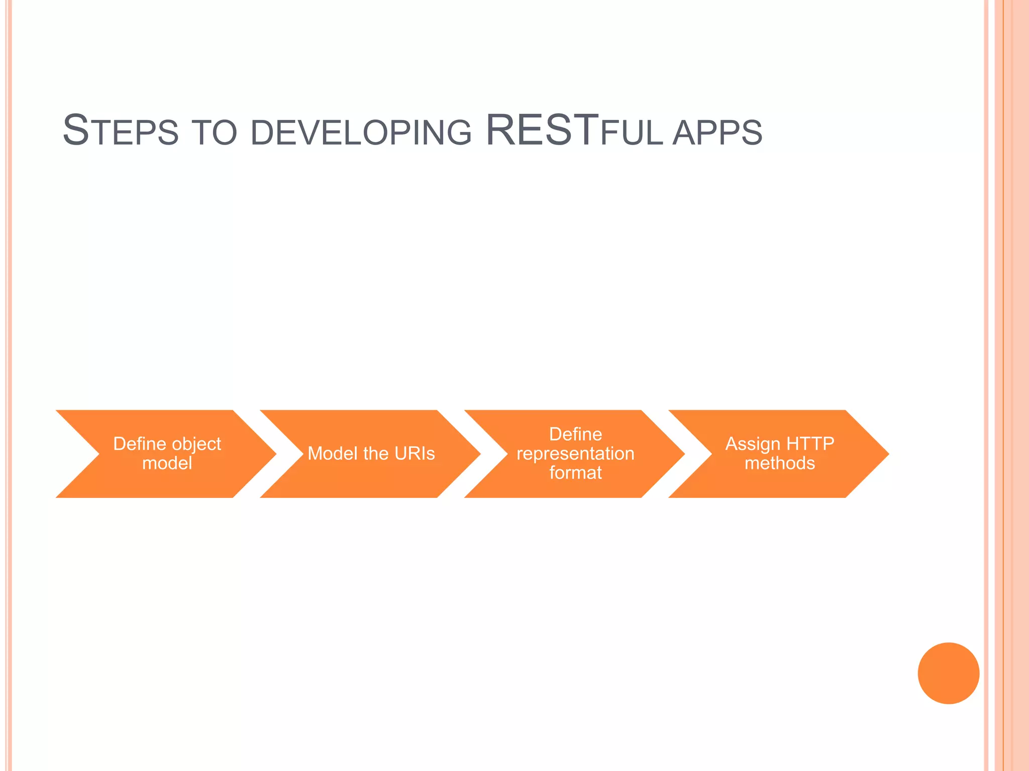 STEPS TO DEVELOPING RESTFUL APPS Define object model Model the URIs Define representation format Assign HTTP methods 