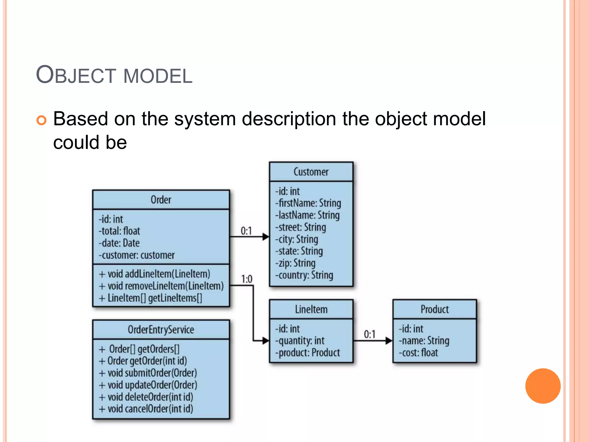 OBJECT MODEL  Based on the system description the object model could be 