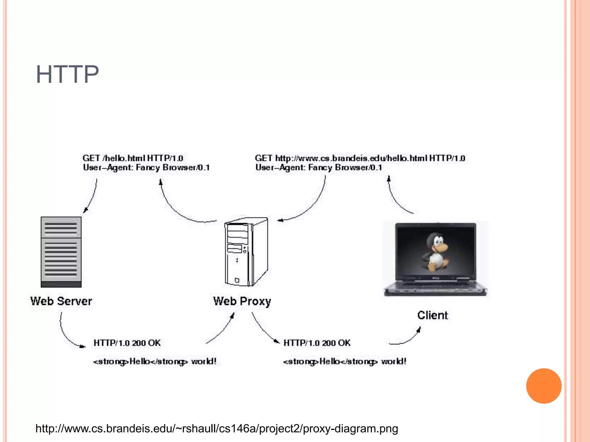 HTTP http://www.cs.brandeis.edu/~rshaull/cs146a/project2/proxy-diagram.png 