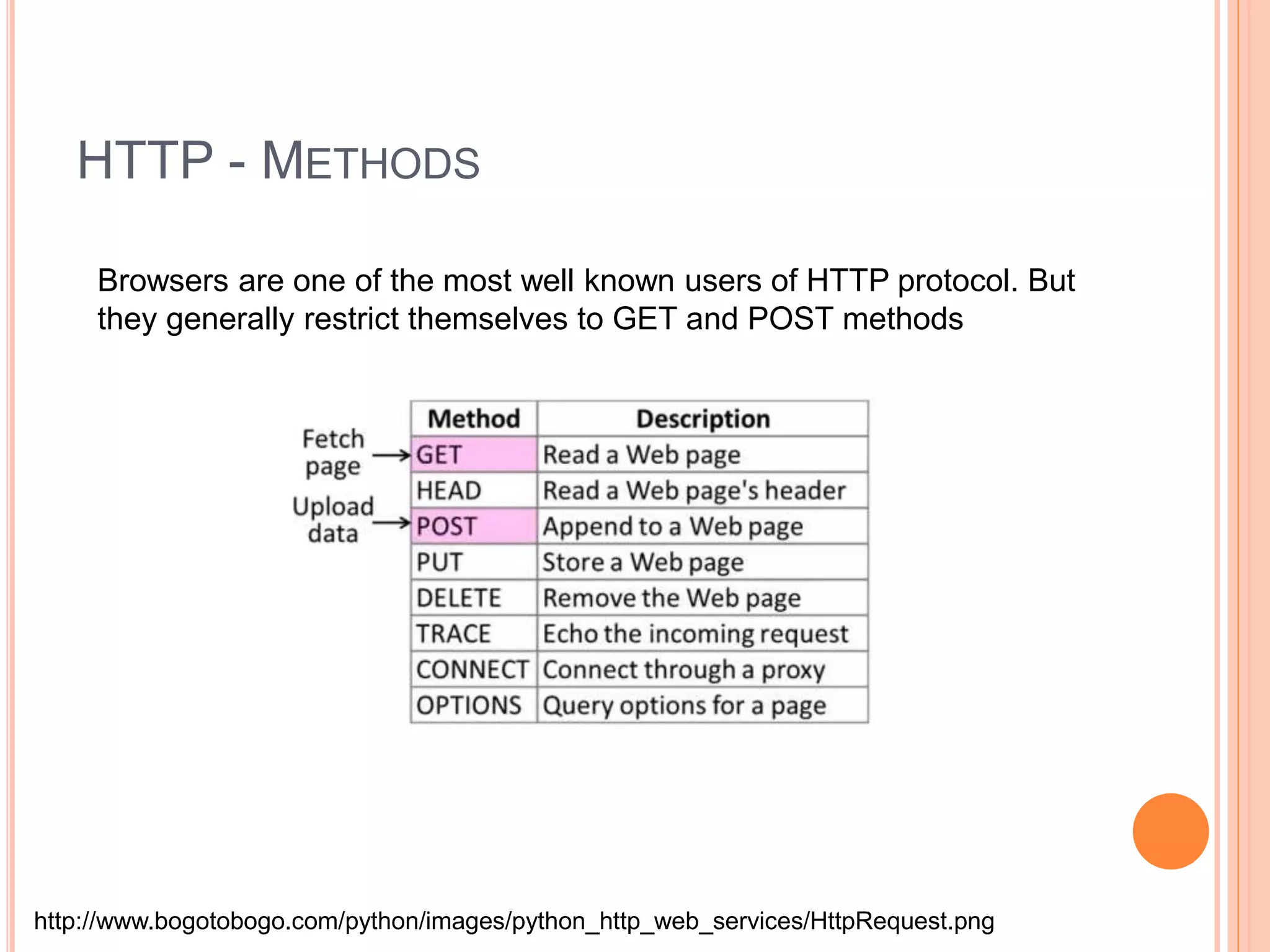 HTTP - METHODS http://www.bogotobogo.com/python/images/python_http_web_services/HttpRequest.png Browsers are one of the most well known users of HTTP protocol. But they generally restrict themselves to GET and POST methods 