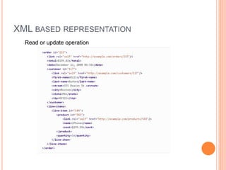XML BASED REPRESENTATION
Read or update operation
 