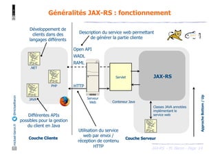 JAX-RS - M. Baron - Page
mickael-baron.fr
@mickaelbaron
14
Généralités JAX-RS : fonctionnement
Couche Cliente
Développement de
clients dans des
langages différents
JAVA
PHP
.NET
Différentes APIs
possibles pour la gestion
du client en Java
Servlet
Serveur
Web
Couche Serveur
Conteneur Java
JAX-RS
Open API
WADL
RAML
HTTP
Approche
Bottom
/
Up
Description du service web permettant
de générer la partie cliente
Utilisation du service
web par envoi /
réception de contenu
HTTP
Classes JAVA annotées
implémentant le
service web
 