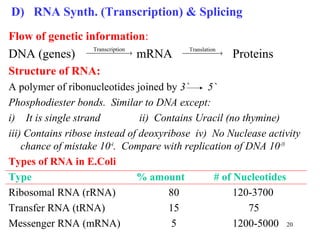 20
D) RNA Synth. (Transcription) & Splicing
Flow of genetic information:
DNA (genes) mRNA Proteins
Structure of RNA:
A polymer of ribonucleotides joined by 3` 5`
Phosphodiester bonds. Similar to DNA except:
i) It is single strand ii) Contains Uracil (no thymine)
iii) Contains ribose instead of deoxyribose iv) No Nuclease activity
chance of mistake 10-4
. Compare with replication of DNA 10-10
Types of RNA in E.Coli
Type % amount # of Nucleotides
Ribosomal RNA (rRNA) 80 120-3700
Transfer RNA (tRNA) 15 75
Messenger RNA (mRNA) 5 1200-5000
 →
ionTranscript
 →
nTranslatio
 
