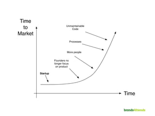 Time to market is a
huge lever.
 