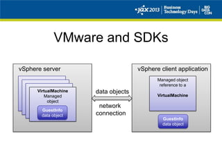 vSphere server
VMware and SDKs
VirtualMachine
Managed
object
GuestInfo
data object
vSphere client application
Managed object
reference to a
VirtualMachine
GuestInfo
data object
data objects
network
connection
 