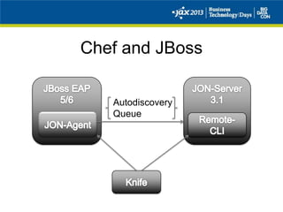 Chef and JBoss
Autodiscovery
Queue
 