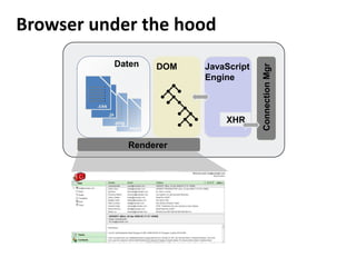 Architecture in Ajax Applications | PPTX