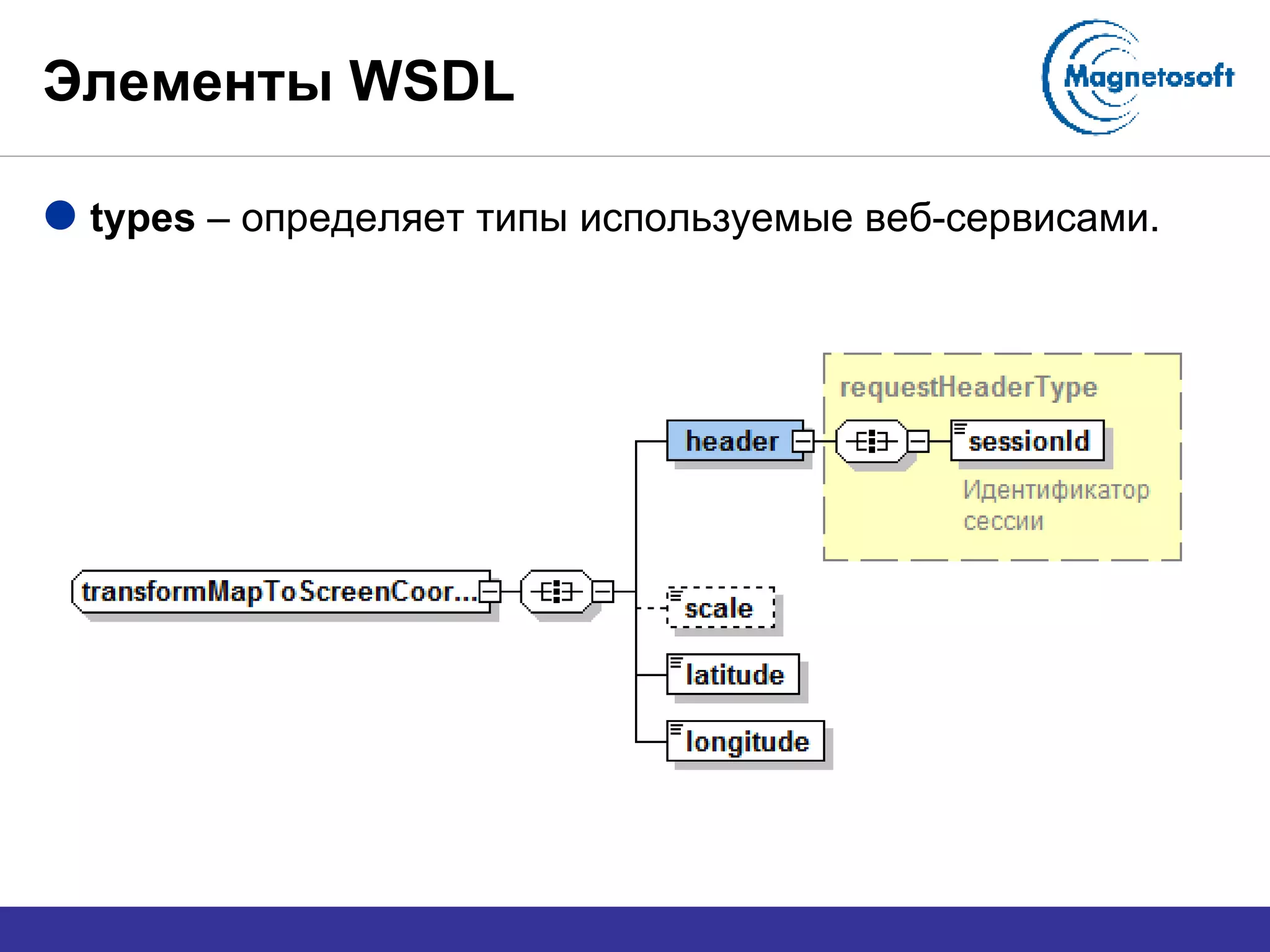 Элементы  WSDL types  –  определяет типы используемые веб-сервисами. 