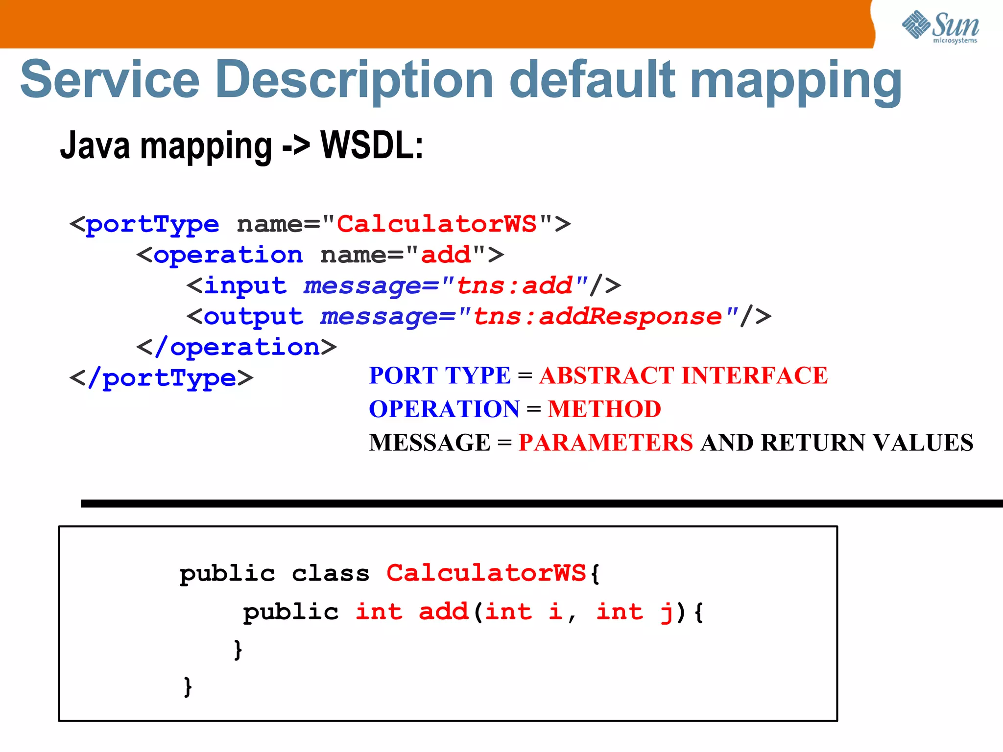 Service Description default mapping Java mapping -> WSDL: public class CalculatorWS { public int add ( int i , int j ){ } } < portType name=" CalculatorWS "> < operation name=" add "> < input message=" tns:add " /> < output message=" tns:addResponse " /> < /operation > < /portType > PORT TYPE = ABSTRACT INTERFACE OPERATION = METHOD MESSAGE = PARAMETERS AND RETURN VALUES