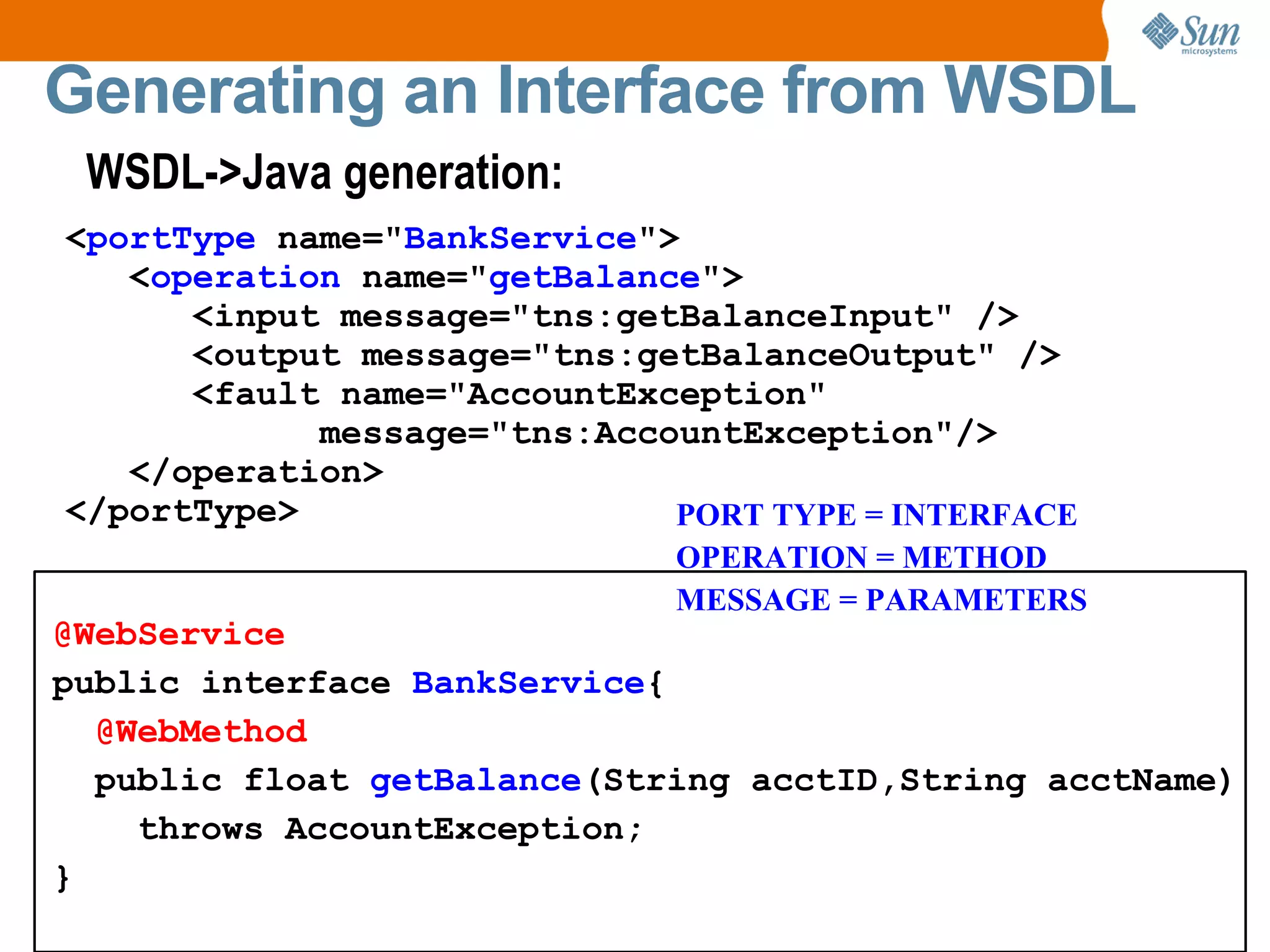 Generating an Interface from WSDL WSDL->Java generation: @WebService public interface BankService { @WebMethod public float getBalance (String acctID,String acctName) throws AccountException; } < portType name=" BankService "> < operation name=" getBalance "> <input message="tns:getBalanceInput" /> <output message="tns:getBalanceOutput" /> <fault name="AccountException" message="tns:AccountException"/> </operation> </portType> PORT TYPE = INTERFACE OPERATION = METHOD MESSAGE = PARAMETERS