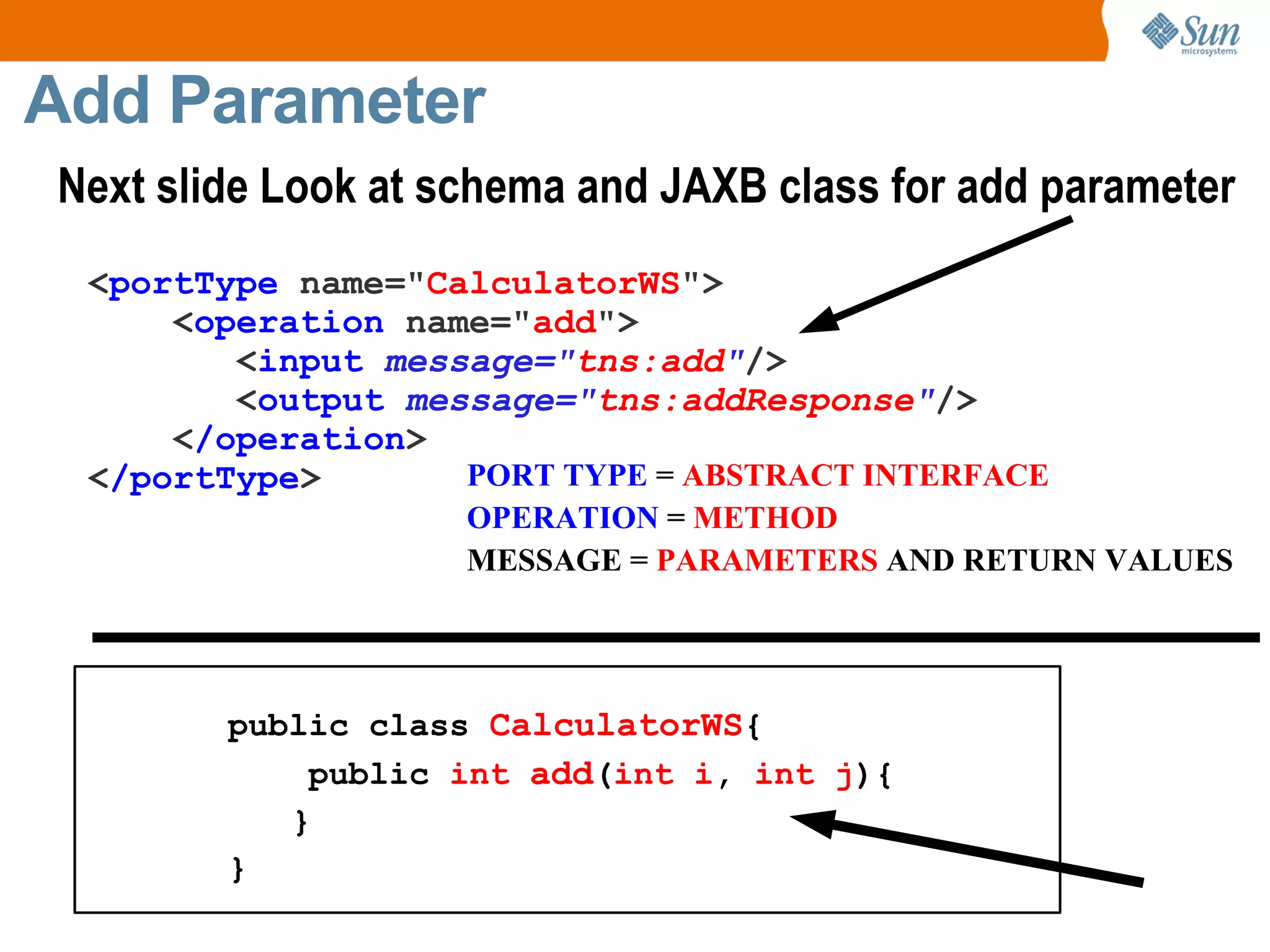 Add Parameter Next slide Look at schema and JAXB class for add parameter public class CalculatorWS { public int add ( int i , int j ){ } } < portType name=" CalculatorWS "> < operation name=" add "> < input message=" tns:add " /> < output message=" tns:addResponse " /> < /operation > < /portType > PORT TYPE = ABSTRACT INTERFACE OPERATION = METHOD MESSAGE = PARAMETERS AND RETURN VALUES