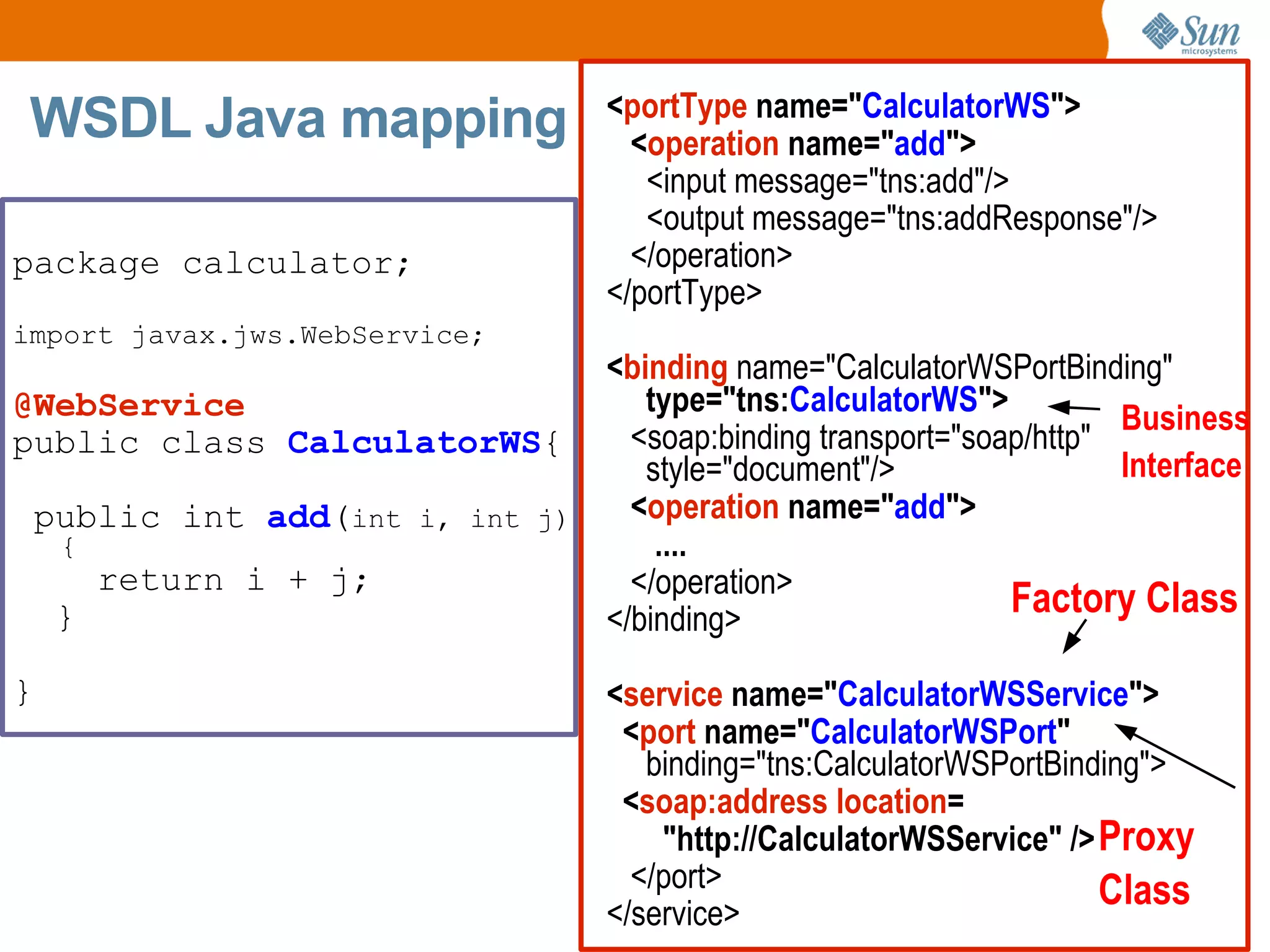 WSDL Java mapping package calculator; import javax.jws.WebService; @WebService public class CalculatorWS { public int add ( int i, int j) { return i + j; } } < portType name=" CalculatorWS "> < operation name=" add "> <input message="tns:add"/> <output message="tns:addResponse"/> </operation> </portType> < binding name="CalculatorWSPortBinding" type="tns: CalculatorWS "> <soap:binding transport="soap/http" style="document"/> < operation name=" add "> .... </operation> </binding> < service name=" CalculatorWSService "> < port name=" CalculatorWSPort " binding="tns:CalculatorWSPortBinding"> < soap:address location = "http://CalculatorWSService" /> </port> </service> Factory Class Proxy Class Business Interface