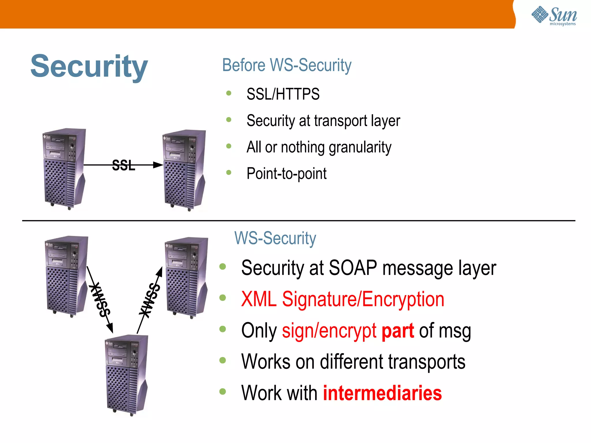 Security Before WS-Security WS-Security Security at SOAP message layer XML Signature/Encryption Only sign/encrypt part of msg Works on different transports Work with intermediaries SSL/HTTPS Security at transport layer All or nothing granularity Point-to-point