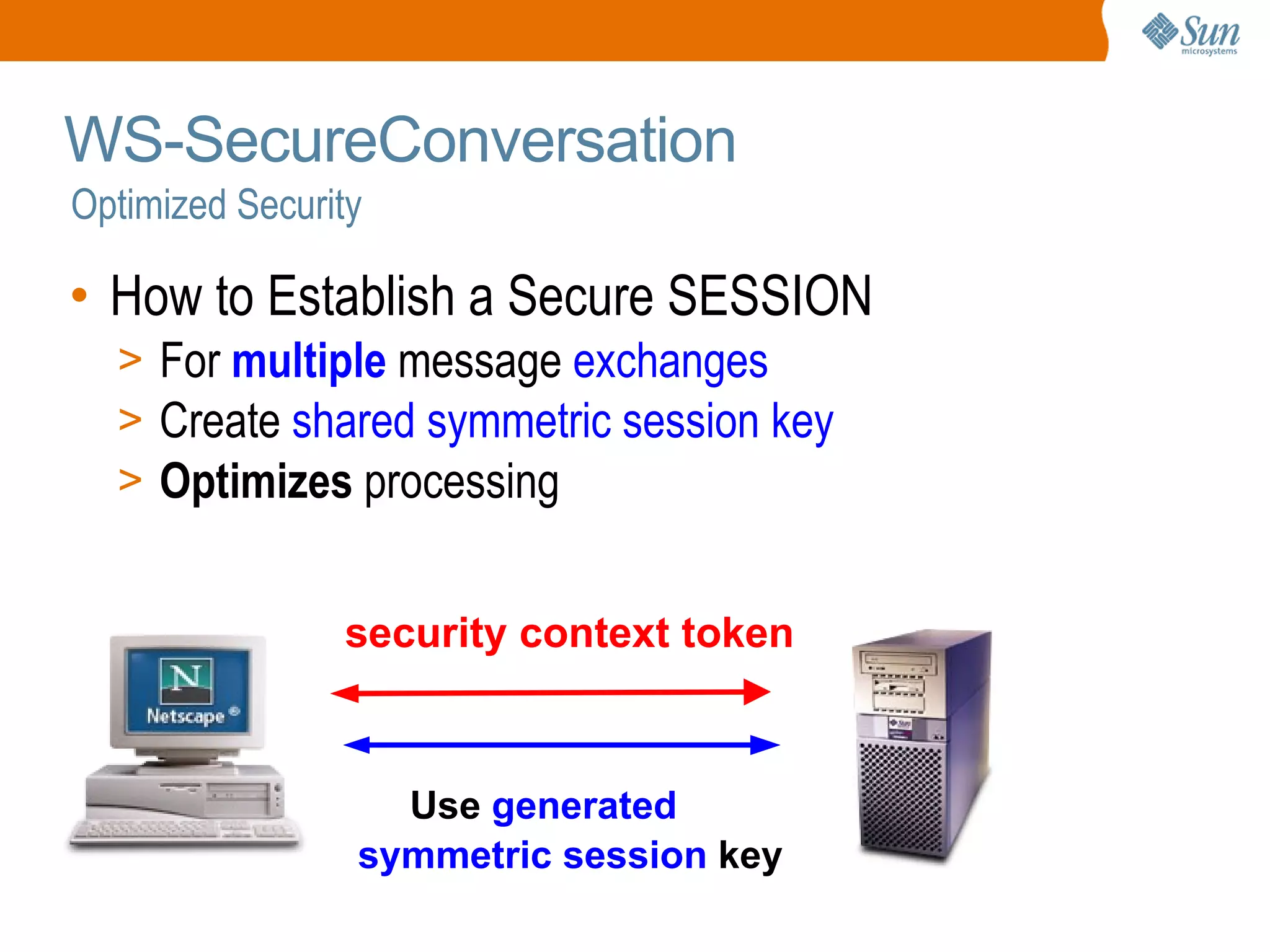 How to Establish a Secure SESSION For multiple message exchanges Create shared symmetric session key Optimizes processing WS-SecureConversation Optimized Security security context token Use generated symmetric session key