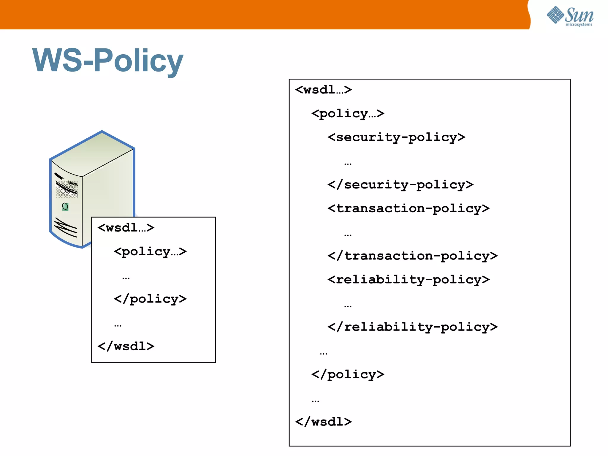 WS-Policy <wsdl…> <policy…> … </policy> … </wsdl> <wsdl…> <policy…> <security-policy> … </security-policy> <transaction-policy> … </transaction-policy> <reliability-policy> … </reliability-policy> … </policy> … </wsdl>