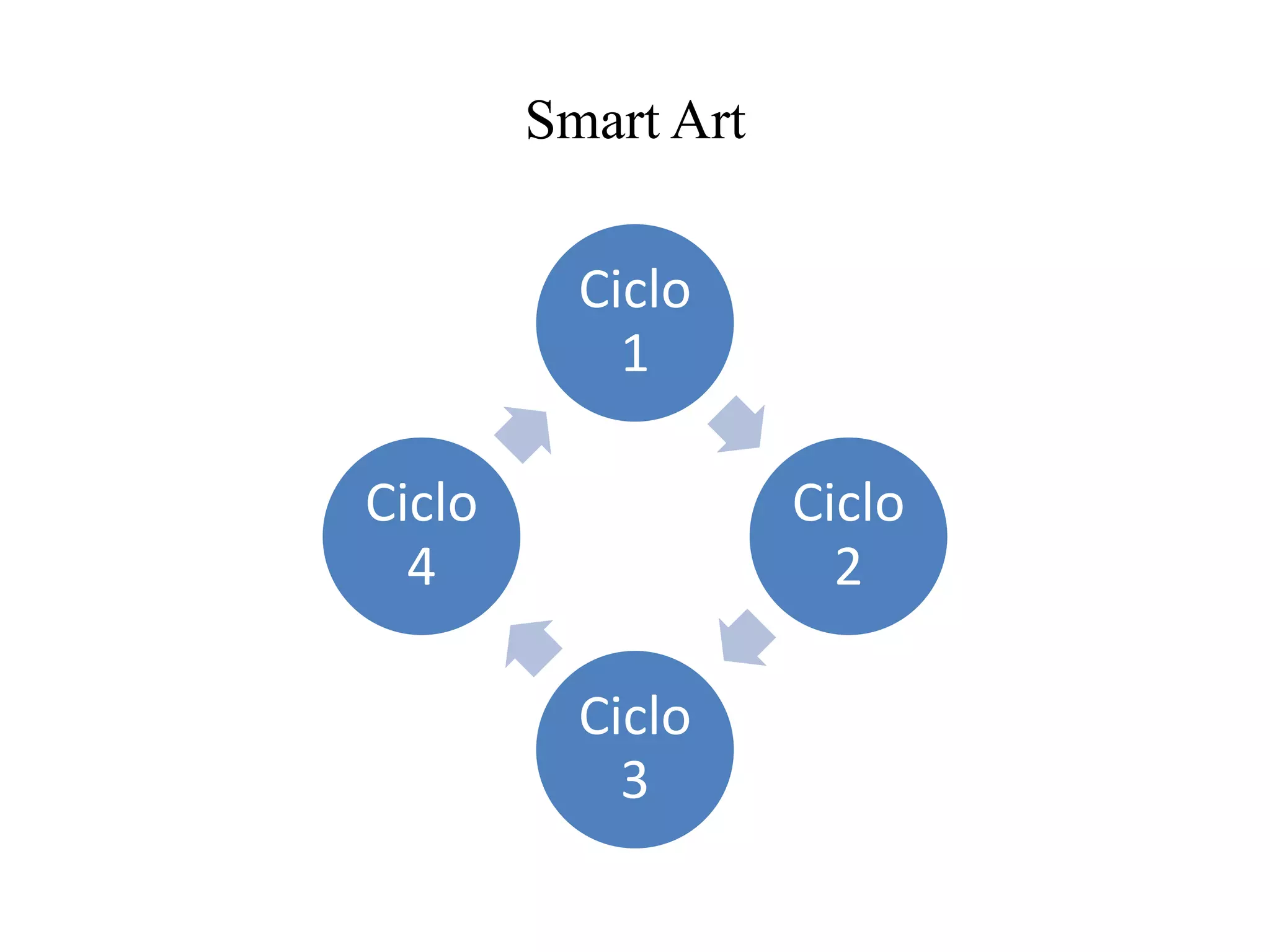 Smart Art
Ciclo
1
Ciclo Ciclo
4 2
Ciclo
3