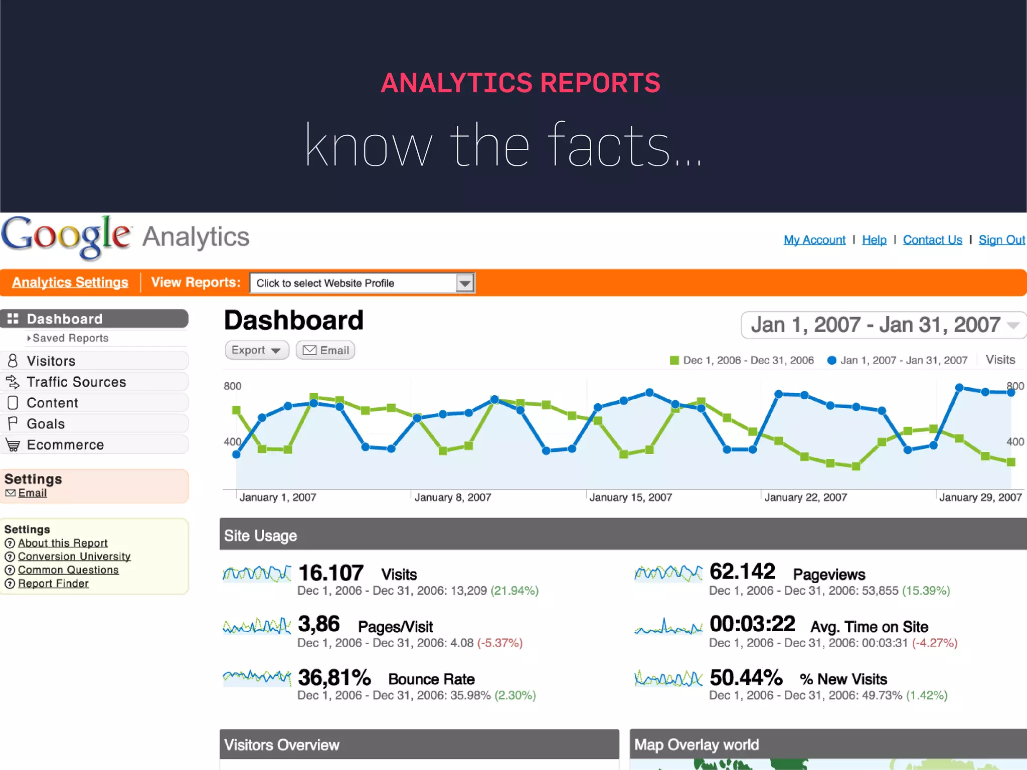 finding patterns in facts & figures
ANALYTICS REPORTS
 