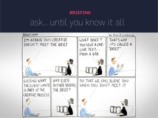 ask... until you know it all
BRIEFING
 