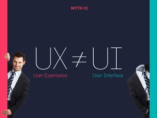 MYTH #1
UX=UIUser InterfaceUser Experiance
 