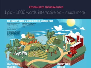 RESPONSIVE INFOGRAPHICS
1 pic = 1000 words. interactive pic = much more
 