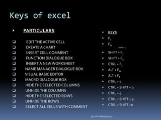 Keys of excel
 PARTICULARS
 EDITTHE ACTIVE CELL
 CREATEA CHART
 INSERT CELL COMMENT
 FUNCTION DIALOGUE BOX
 INSERTA NEWWORKSHEET
 NAME MANAGER DIALOGUE BOX
 VISUAL BASIC EDITOR
 MACRO DIALOGUE BOX
 HIDETHE SELECTED COLUMNS
 UNHIDETHE COLUMNS
 HIDETHE SELECTED ROWS
 UNHIDETHE ROWS
 SELECT ALL CELLSWITH COMMENT
 KEYS
 F2
 F11
 SHIFT + F2
 SHIFT + F3
 SHIFT + F11
 CTRL + F3
 ALT + F11
 ALT + F8
 CTRL + 0
 CTRL + SHIFT + 0
 CTRL + 9
 CTRL + SHIFT + 9
 CTRL + SHIFT +o
By-JAYANSH Uttreja
 