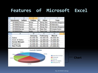 Features of Microsoft Excel
Database
(list)
Worksheet
Chart
By-JAYANSH Uttreja
 