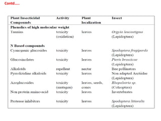 Defense Mechanism in Plants Against Insects | PPTX