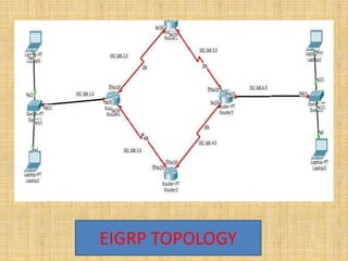 EIGRP TOPOLOGY
 