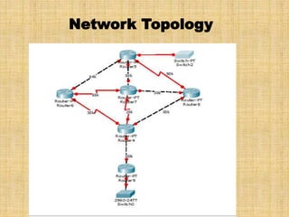 Network Topology
 