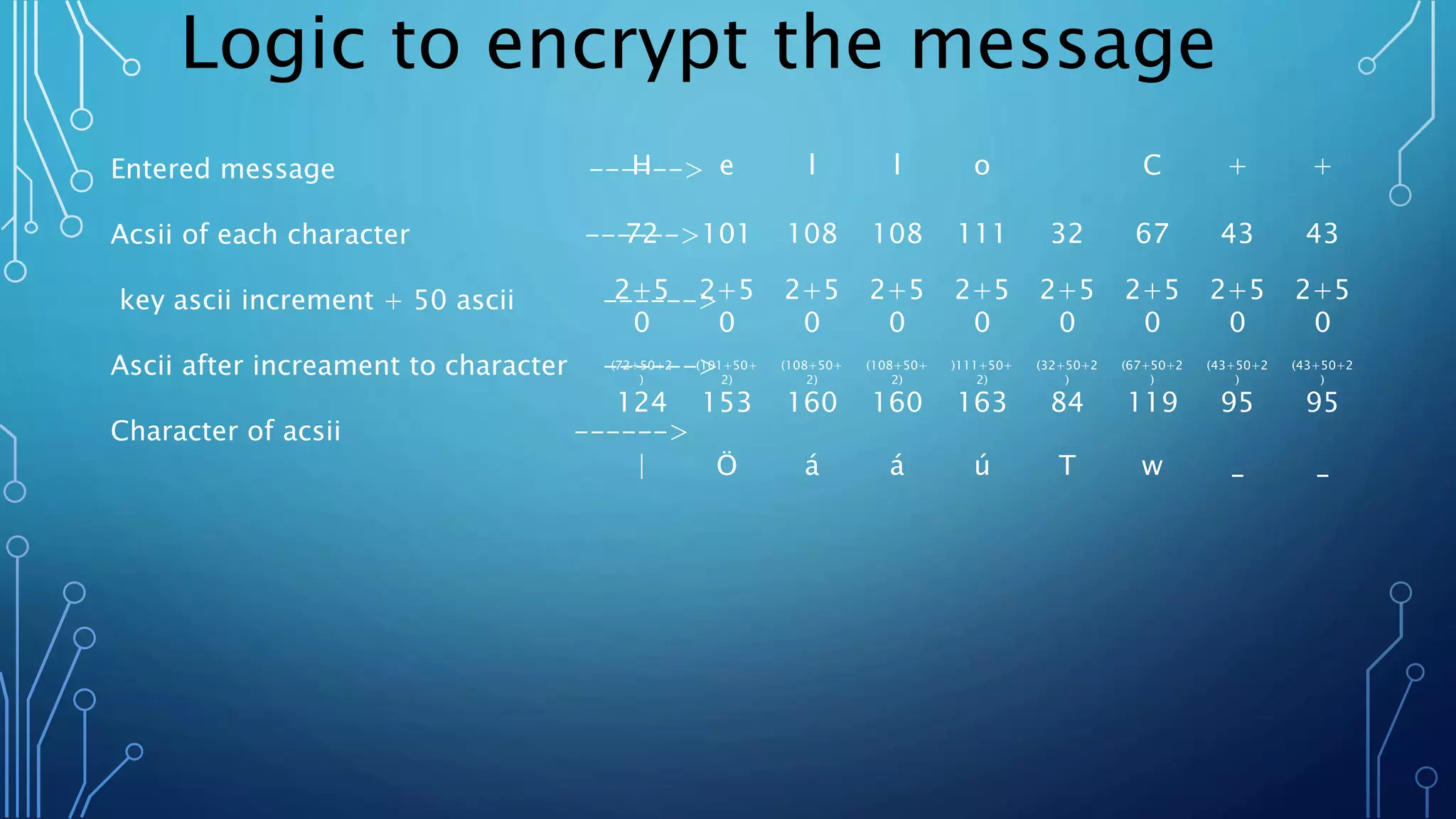 Encryption & Decryption | PPT
