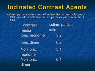 Iodinated Contrast AgentsIodinated Contrast Agents
Iodine : particle ratio = no. of iodine atoms per molecule ofIodine : particle ratio = no. of iodine atoms per molecule of
CM / no. of osmotically active particles per molecule ofCM / no. of osmotically active particles per molecule of
CMCM
contrastcontrast
mediamedia
iodine particleiodine particle
ratioratio
Ionic monomerIonic monomer 3:23:2
Ionic dimerIonic dimer 6:26:2
Non ionicNon ionic
monomermonomer
3:13:1
Non ionicNon ionic
dimerdimer
6:16:1
 