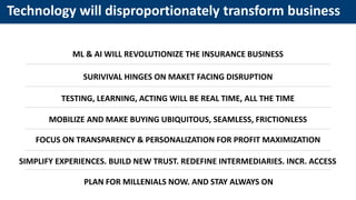 Technological Disruption of the Insurance industry | PPT