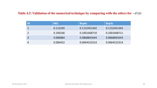 18 December 2017 Jayachandra Babu M (Colloquium) 60
Table 4.2: Validation of the numerical technique by comparing with the...