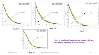 Fig. 6.2 Fig. 6.3
Fig. 6.4
Fig. 6.5
Effect of nanoparticle volume fraction on velocity,
temperature and concentration prof...